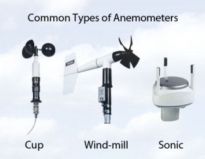 meteorological sensors / Wind speed can be measured with several different types of anemometers.