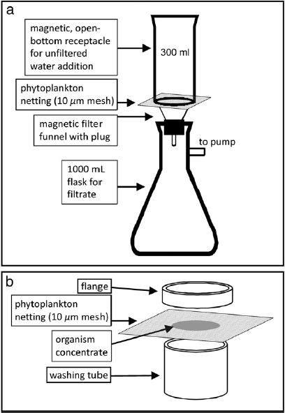 apparatus-for-concentration-organism-assemblages-whole-water-samples