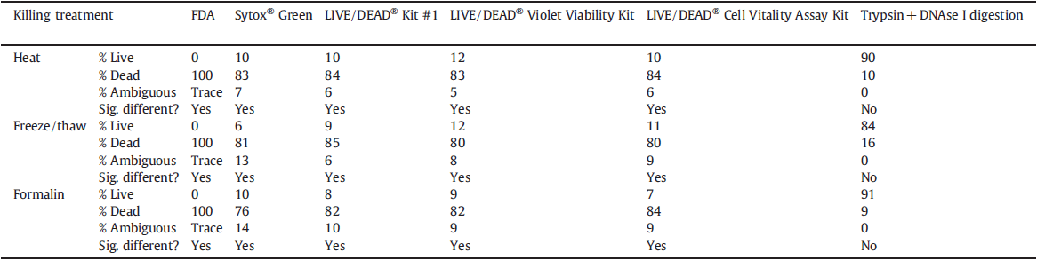 array-results-treatments-viability-assessments-ballast-research-summary