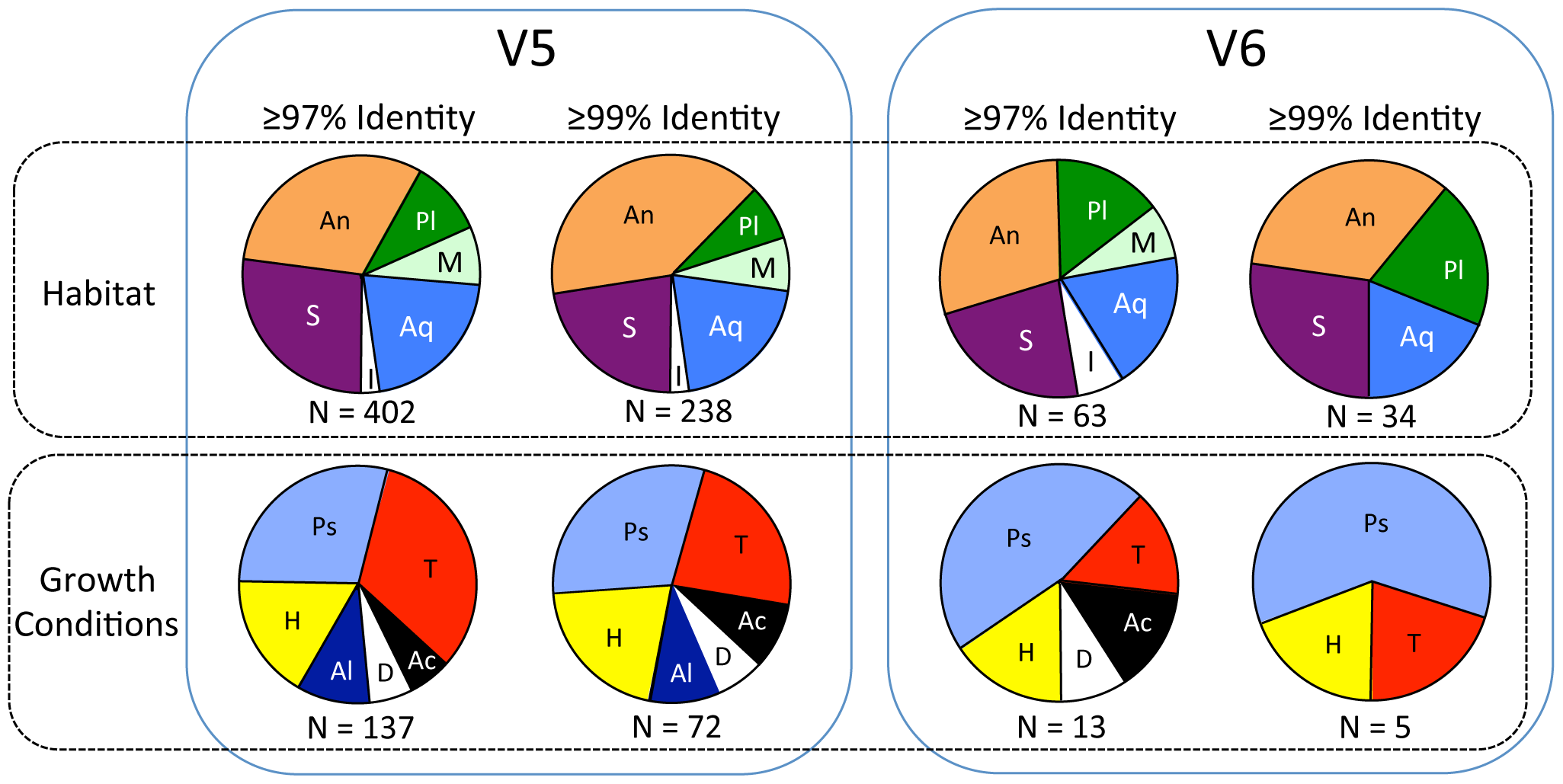 lake-vostok-summary-sequences-proportions