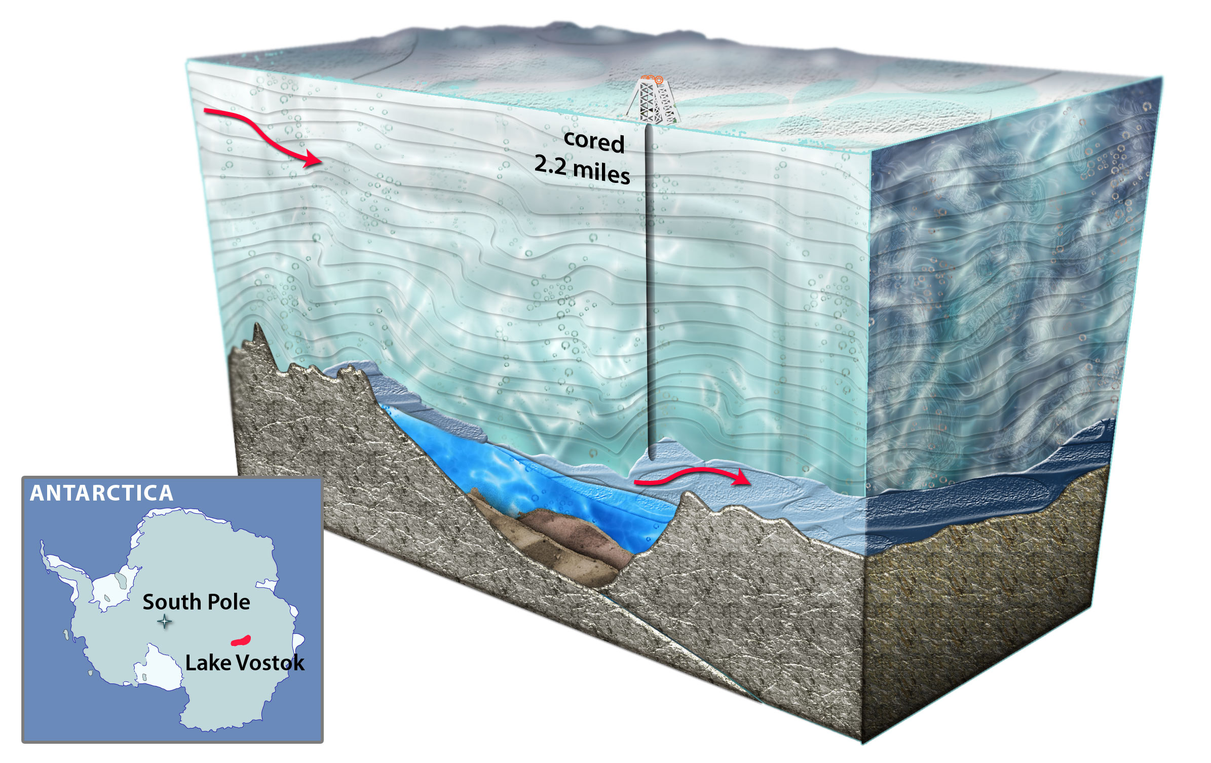 lake-vostok-national-science-foundation