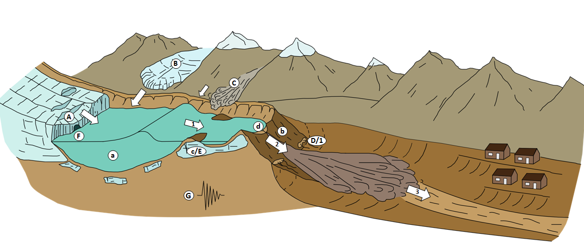 schematic_moraine_dammed_glacial_lake