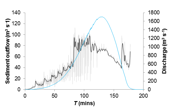 sediment_evacuation_moraine_breaching