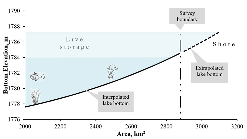 essayas_et_al_figure_1