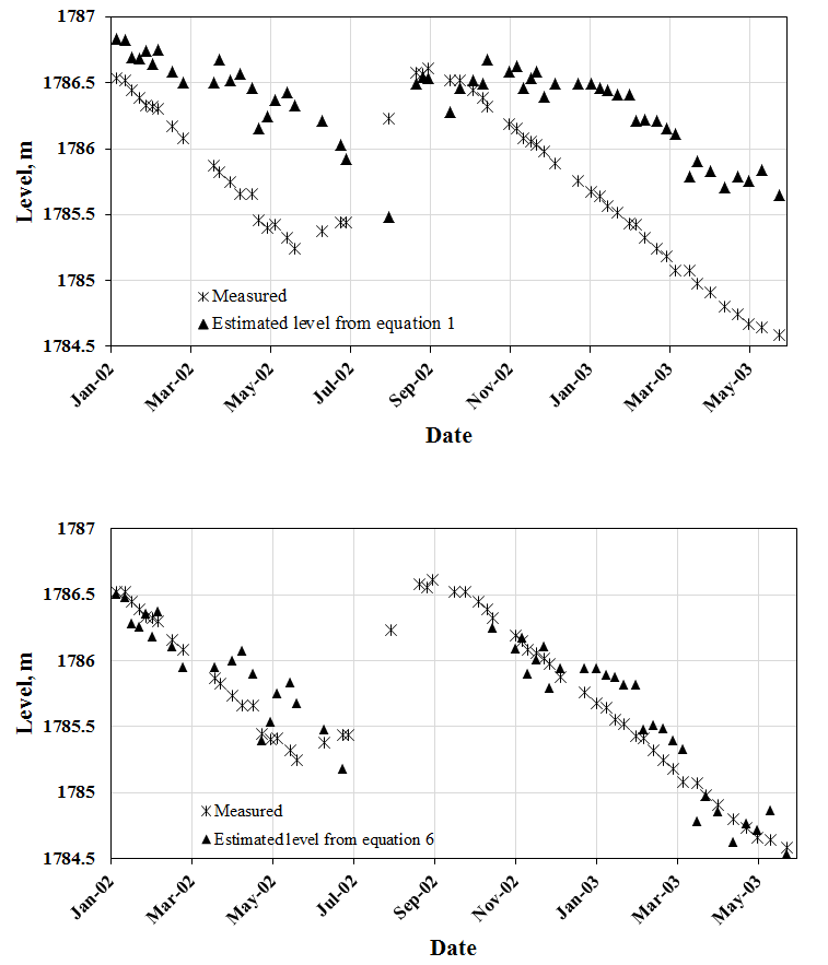 essayas_et_al_figure_3