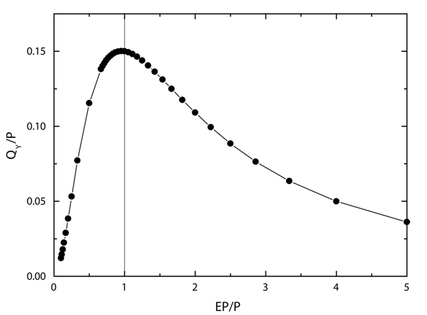 figure-1-craig-woodward