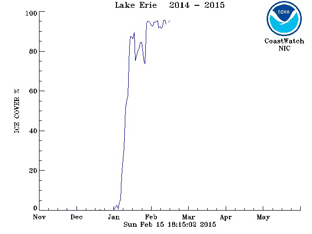 lake-erie-ice-flash-freeze-2015