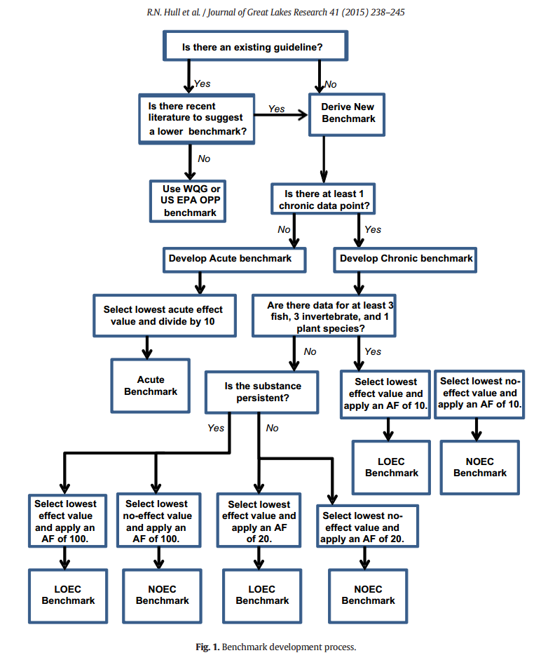 figure-1-screening-contaminants-great-lakes-basin