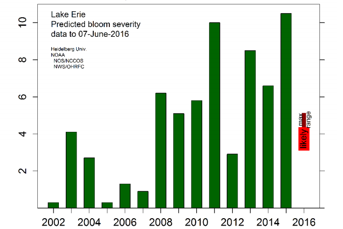 lake erie algal bloom forecast