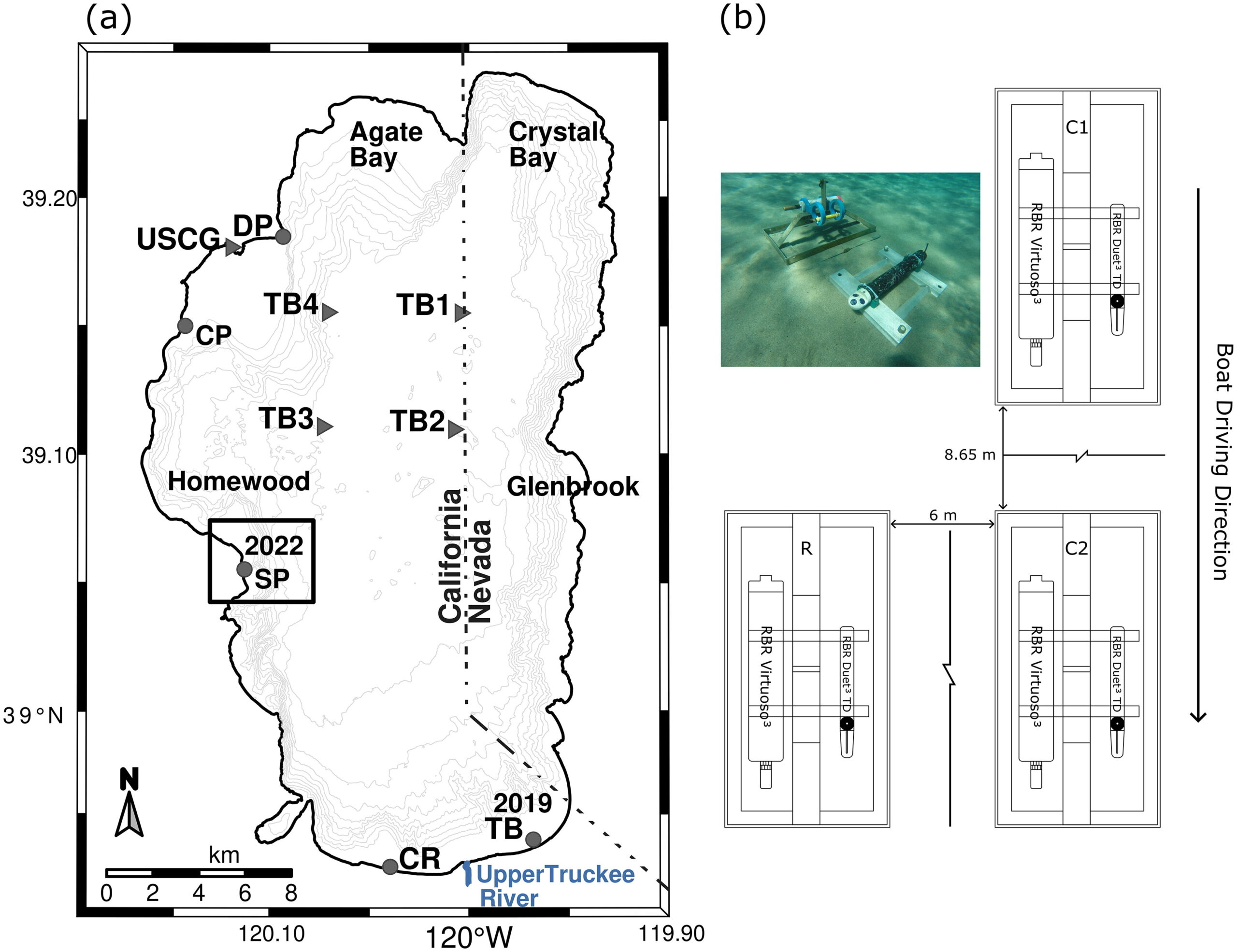 (a) Map of Lake Tahoe with 50 m isobaths and the no-wake zone experiment study sites at Timber Cove (TB) and Sugar Pine Point (SP). At each study site, the year of the experiment is on top of the location’s name. Circles represent the Nearshore stations, and triangles represent the meteorological data available from the long-term existing infrastructure. (b) Detail of field deployment at SP in 2022.